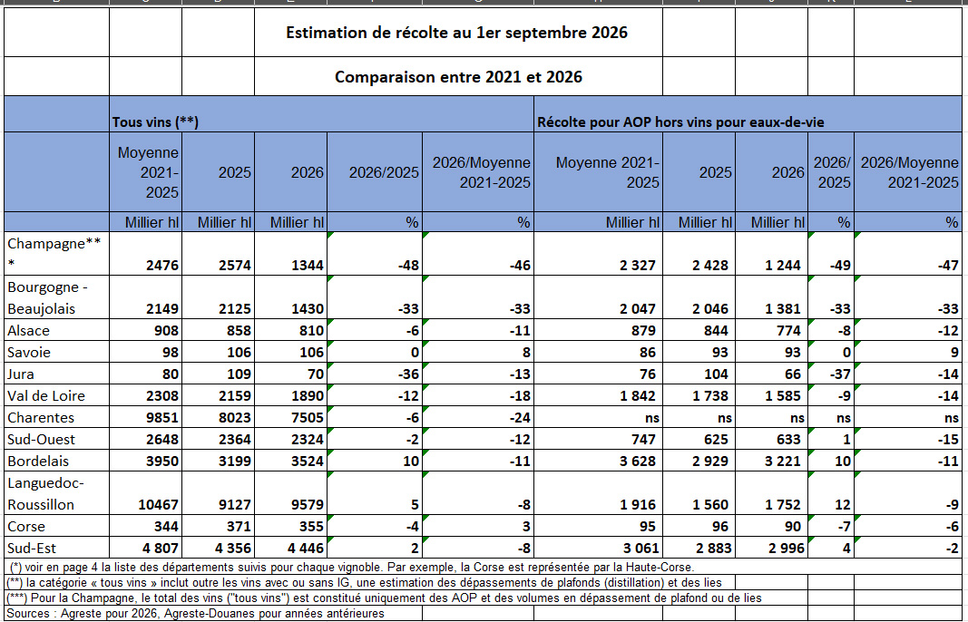 Estimation recolte 2026.jpg